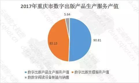 云威榜第539期 重慶游戲行業(yè)大數(shù)據(jù)監(jiān)測分析報(bào)告